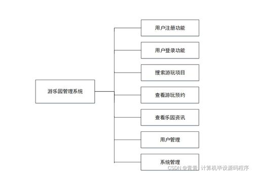java計算機畢業設計游樂園管理系統 程序 lw 部署