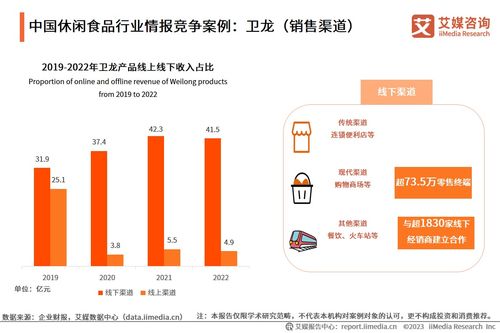 艾媒咨詢 | 2023-2024年中國休閑食品產業現狀及消費行為數據分析報告